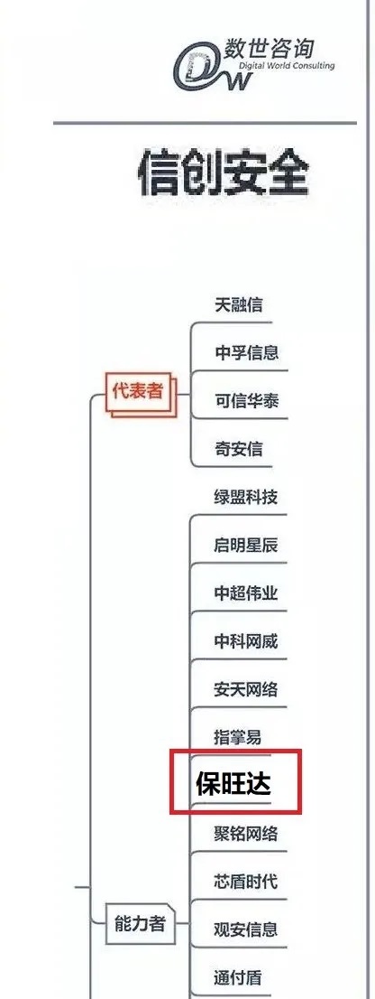 pg电子入选《中国数字清静能力争谱》信创清静版块能力者，产品实力获行业认可