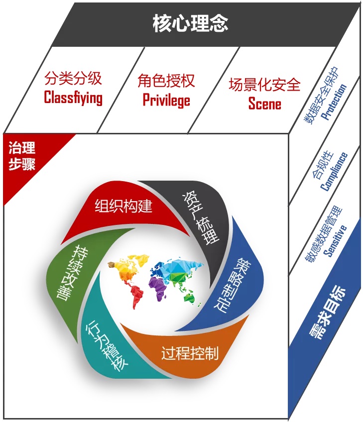 重拳出击整治数据清静，网络清静审查大幕渐起