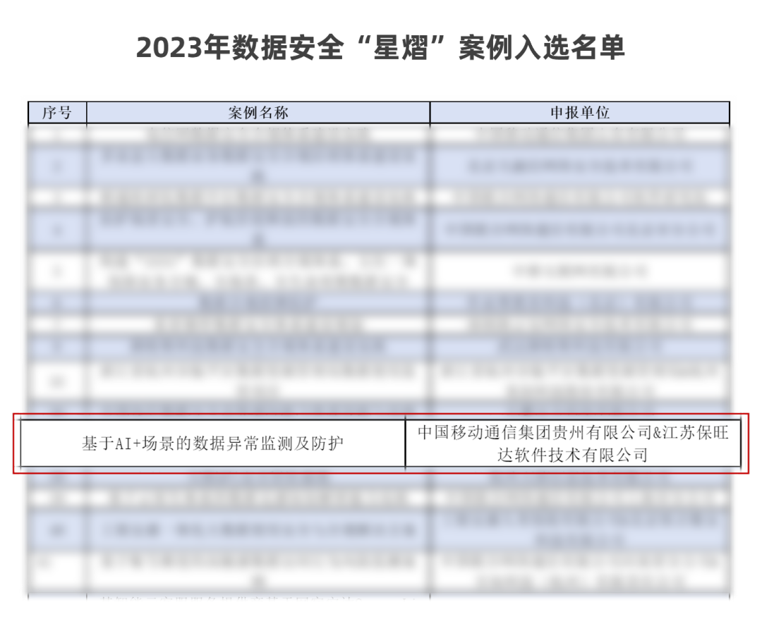 中国信通院「星熠」优异案例宣布！贵州移动团结pg电子配合打造的 “AI+场景数据异常监测平台”实力入选