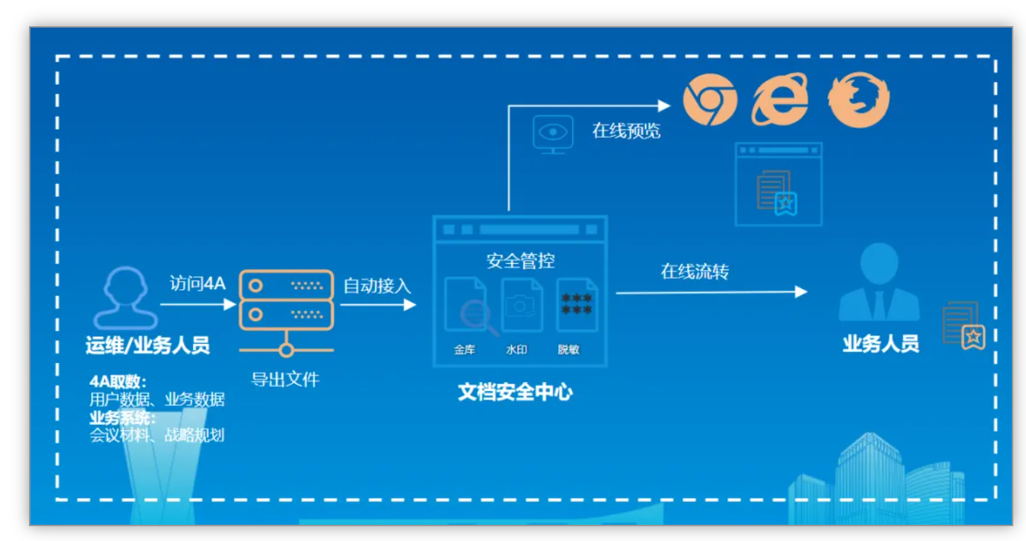 助力数字中国 | pg电子斩获2024数字中国立异大赛多项大奖