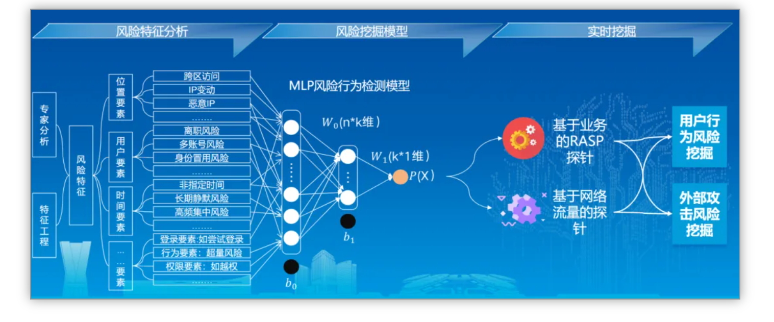 助力数字中国 | pg电子斩获2024数字中国立异大赛多项大奖